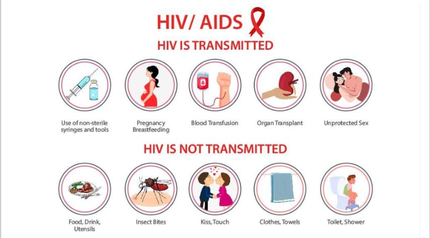 Transmission of HIV