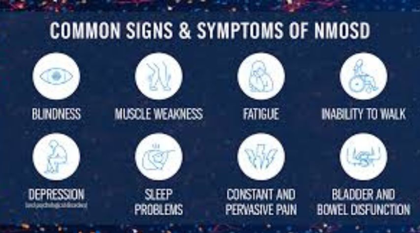 Symptoms of NMOSD