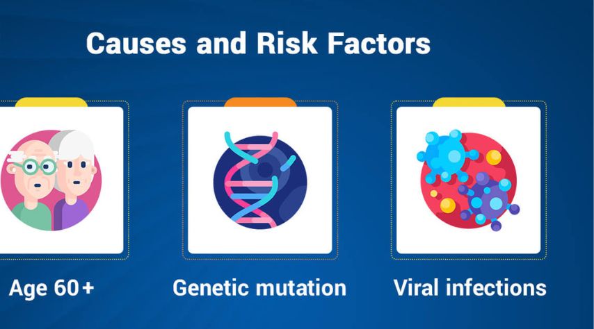 Factors That Increase the Risk of Lymphoma