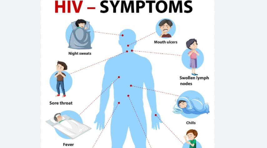 Symptoms of HIV