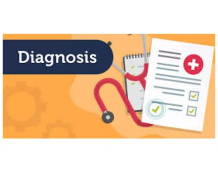 Diagnosing Amyloidosis